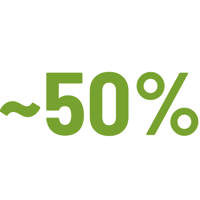 ~50%