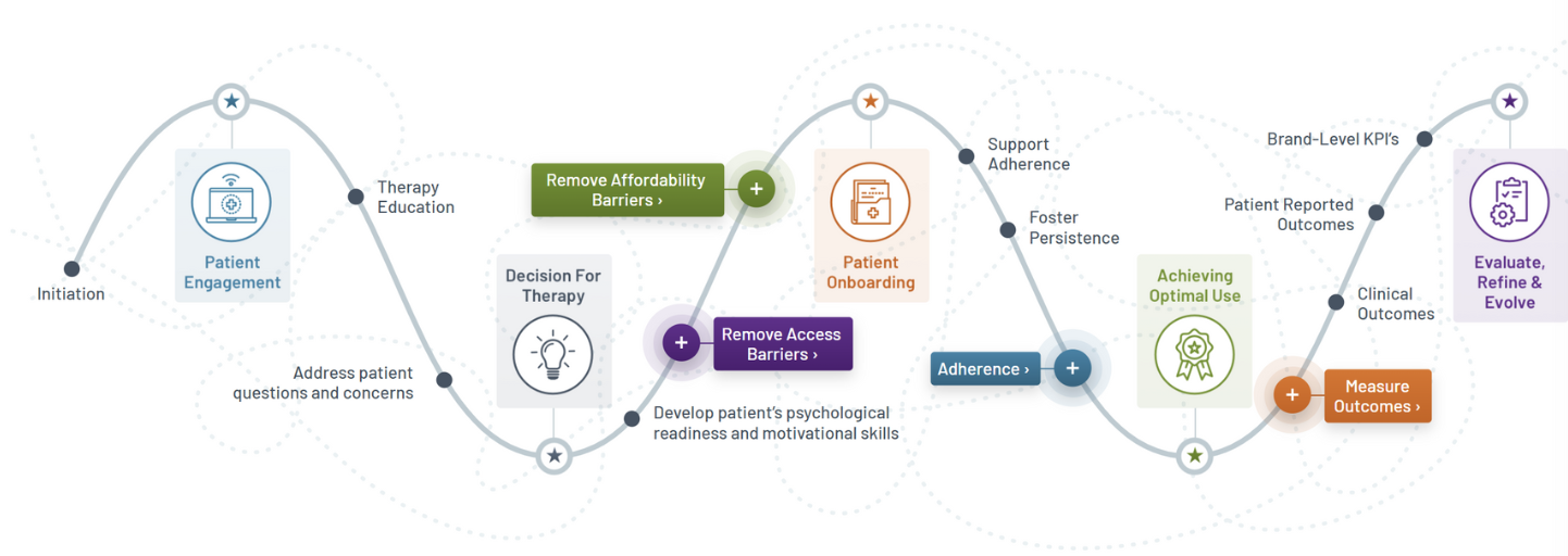 Patient Journey 2