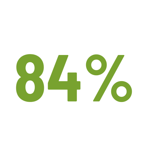84%