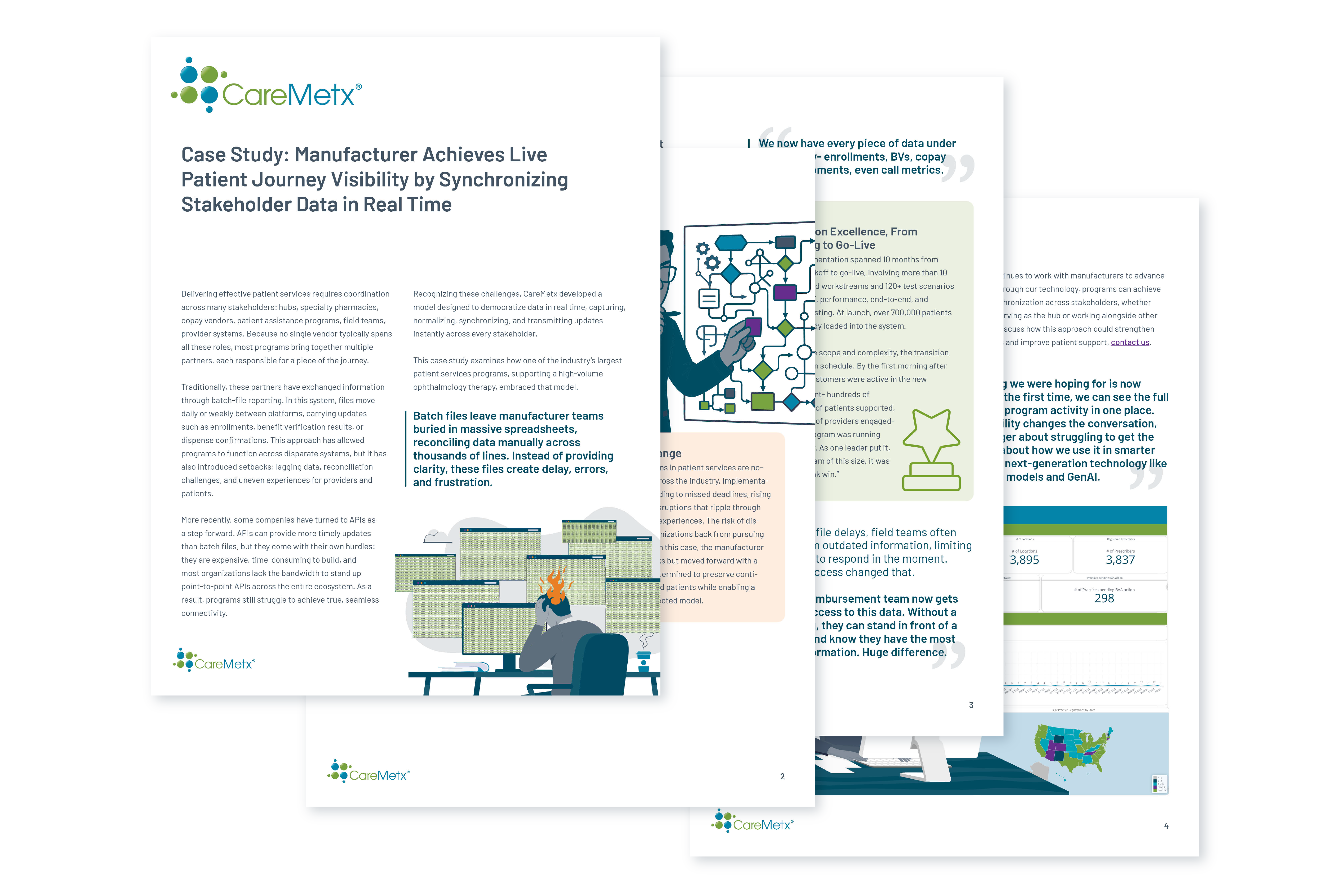 Landing Page_Case Study_ Live Patient Journey Visibility by Synchronizaion_B_9.4.254_V4